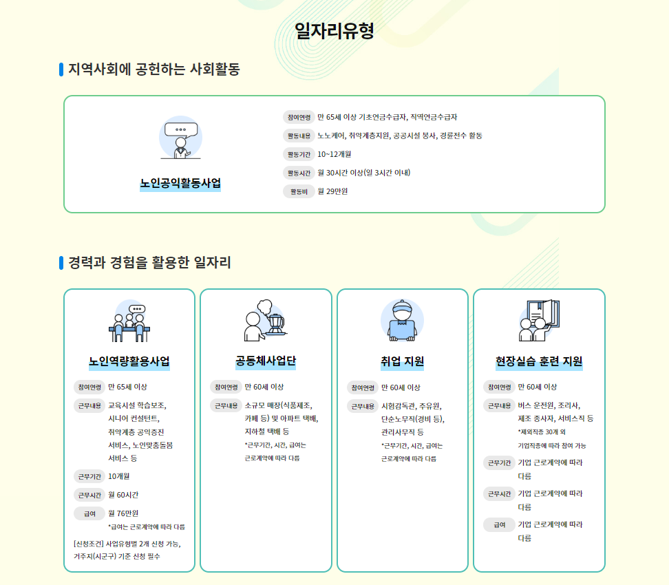 노인 일자리 및 사회활동 지원사업 유형별(공익형·사회서비스형) 활동비 및 참여 조건 2 일자리유형 이미지